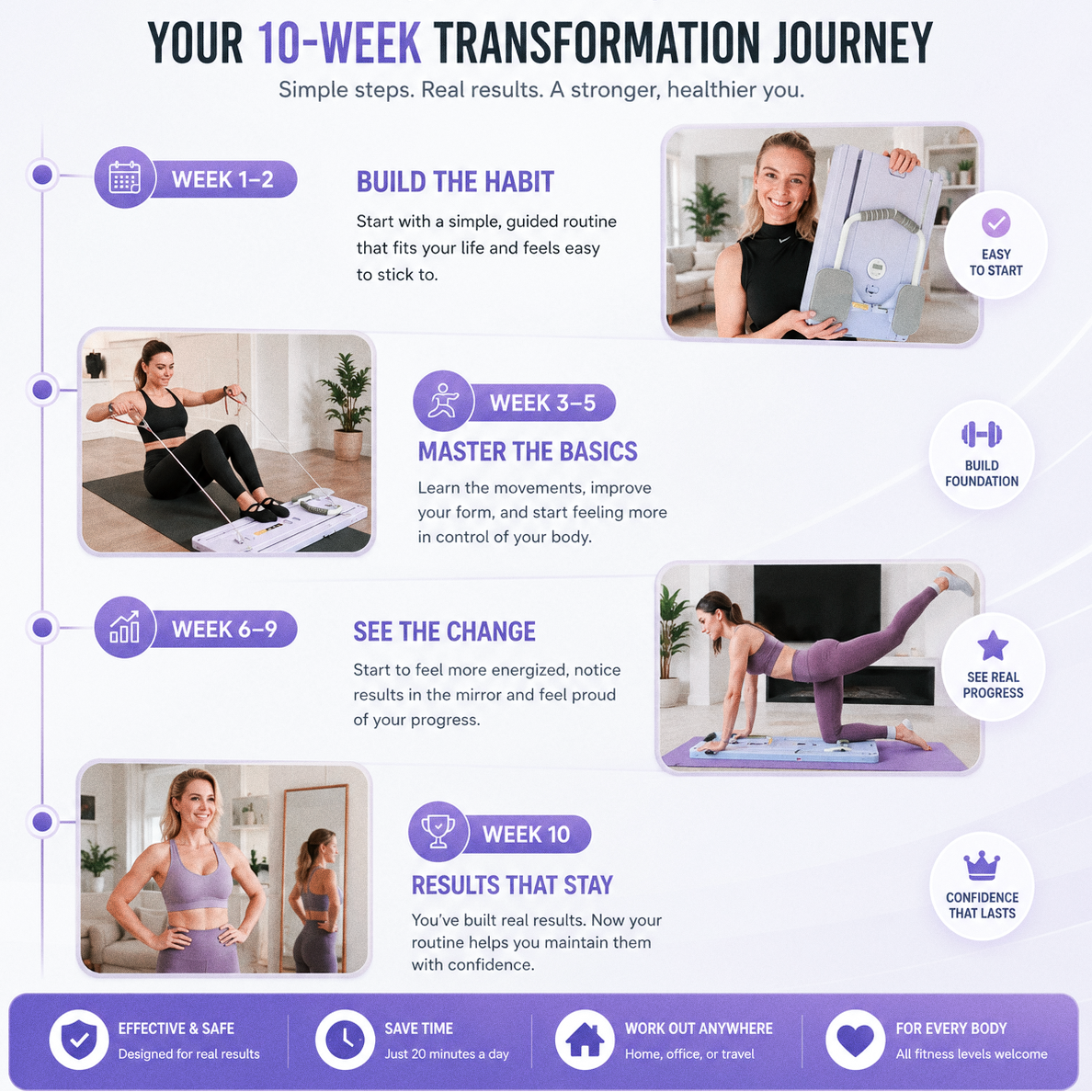HomeFit Sculpt™