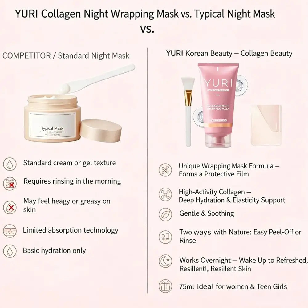 Zoraliq Collagen Veil™