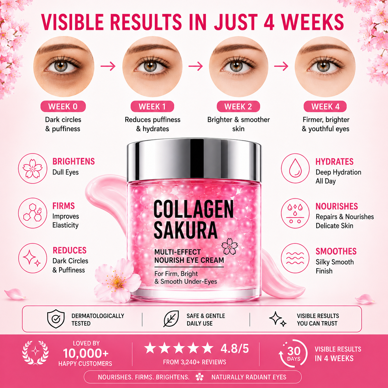 SakuraGlow™ Eye Cream