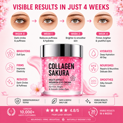 SakuraGlow™ Eye Cream