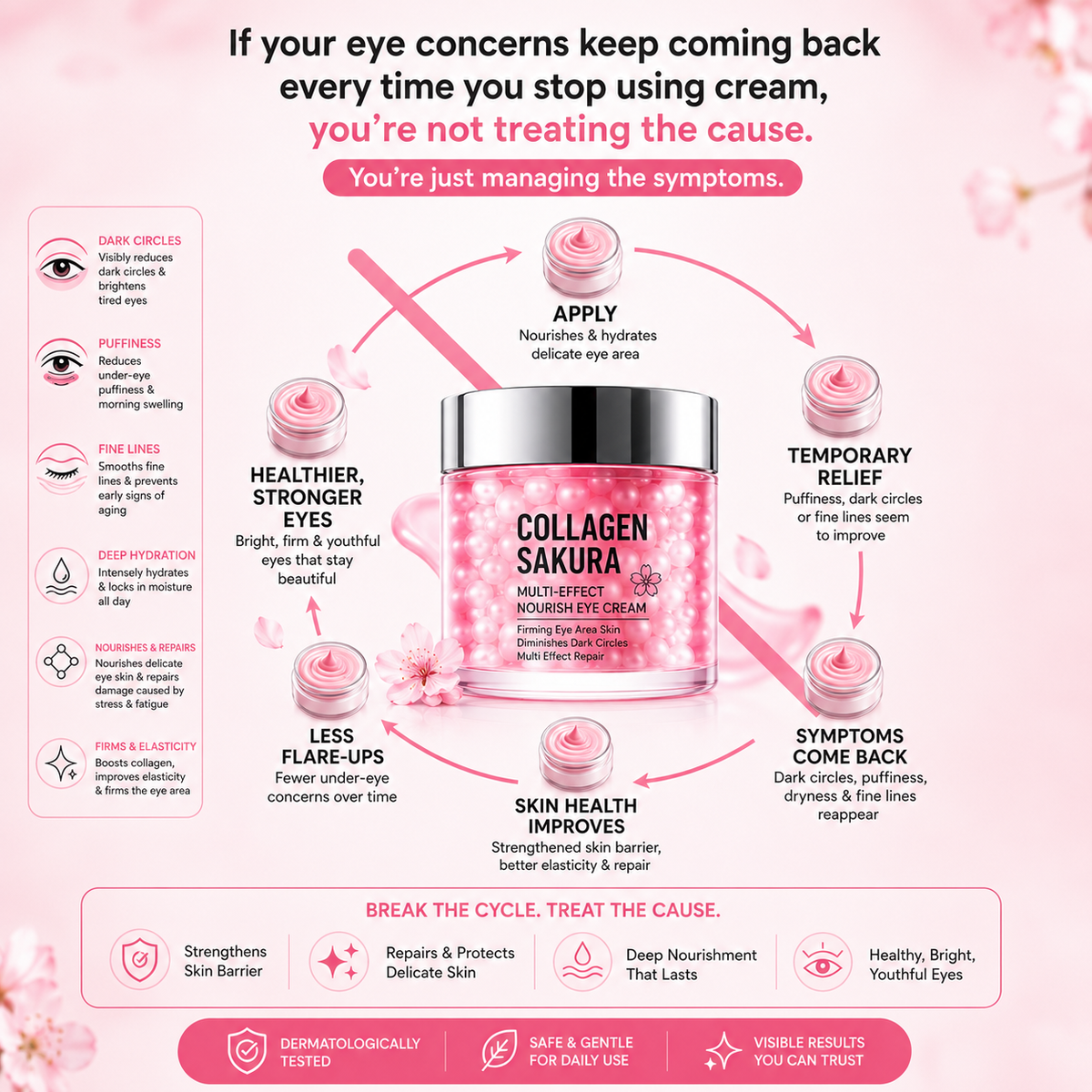 SakuraGlow™ Eye Cream