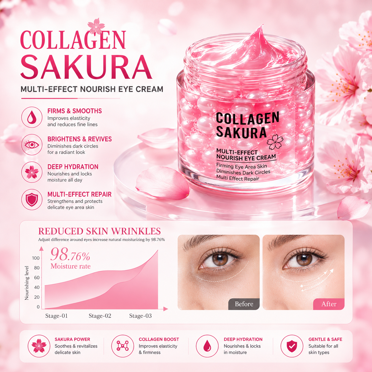SakuraGlow™ Eye Cream