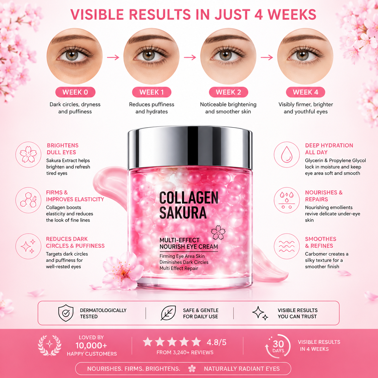 SakuraGlow™ Eye Cream